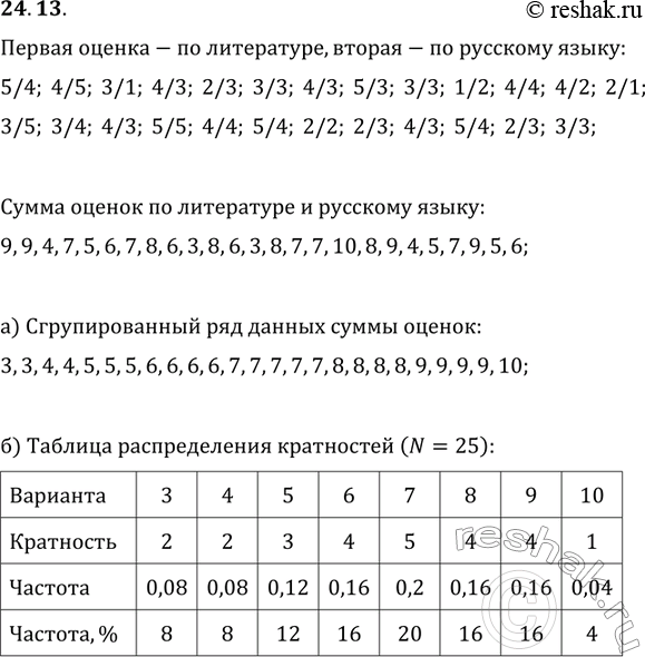 Изображение 24.13. Для суммы оценок по литературе и русскому языку:а) выпишите сгруппированный ряд данных;б) составьте таблицу распределения кратностей;в) постройте многоугольник...