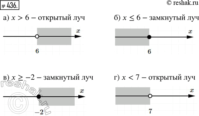Изображение 436 Изобразите на координатной прямой множество точек, заданное неравенством: а) х>б; б) х=-2; г)...