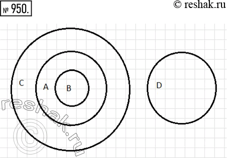 Изображение 950 Рассуждаем Перед футбольным матчем «Спартак» — «Динамо» болельщики обсуждают шансы событий:А: будет ничья;В: не будет забито ни одного мяча;С: «Спартак» не...