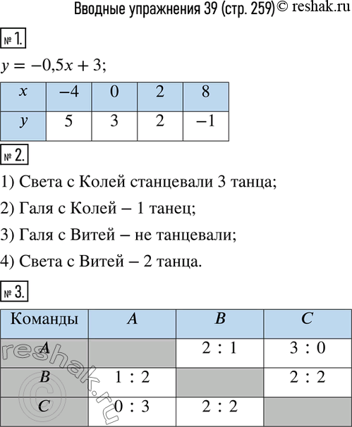 Изображение 1. Заполнить таблицу значений функции y=-0,5x+3 при заданных значениях аргумента.2. С помощью данных таблицы определить, сколько танцев на дискотеке станцевали:1)...