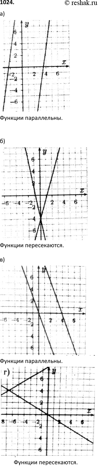 Изображение 1024. Каково взаимное расположение графиков линейных функций:а) у — 7х + 16 и у = 7х - 25;б) у — 3,5х - 4 и у = -5х - 4;в) у = -2,8х и y=-2,8х + 11;г) у = 0,6х +...