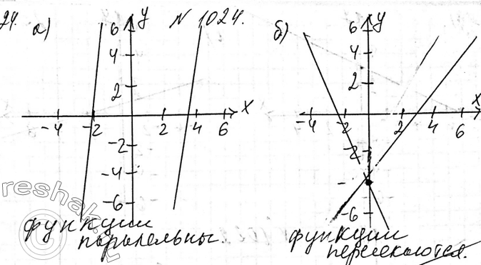 Изображение 1024. Каково взаимное расположение графиков линейных функций:а) у — 7х + 16 и у = 7х - 25;б) у — 3,5х - 4 и у = -5х - 4;в) у = -2,8х и y=-2,8х + 11;г) у = 0,6х +...