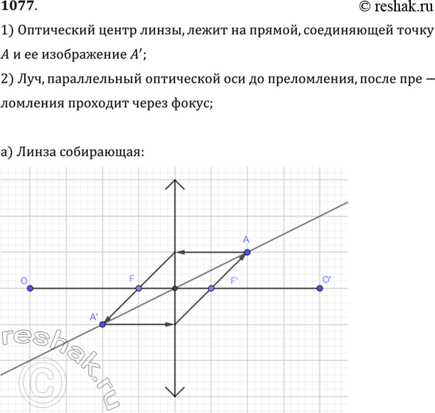 Изображение На рисунке 119 показаны положения главных оптических осей ОО', светящихся точек А и их изображений А'. Какие линзы (собирающие или рассеивающие) соответствуют рисункам...