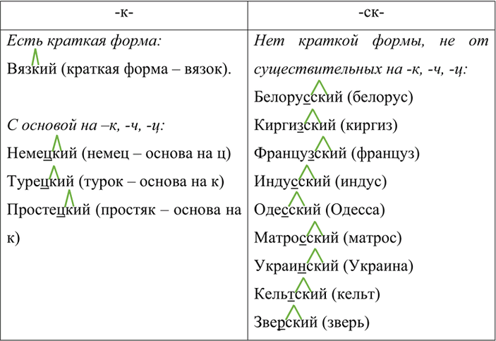 Изображение Рассмотрите рисунок. Какие пары прилагательных имел в виду художник? Составьте предложения, используя любую пару слов.Лёгкое - легче. Перо лёгкое, но одуванчик...